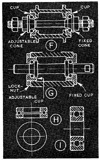 Common Types Of Ball Bearings