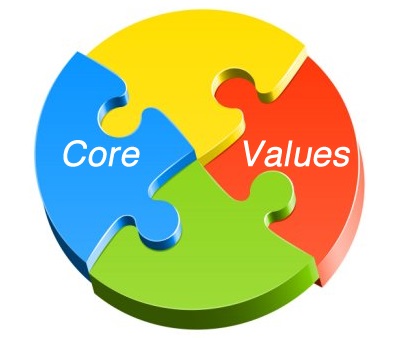 Company-Values-Maxnovo-Machine