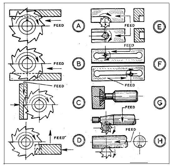 Feeds-in-Lathe-Milling-MAXNOVO-MACHINE