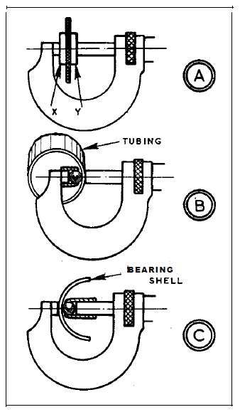 How To Use Micrometer