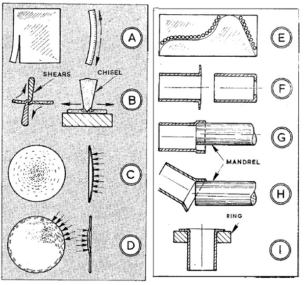 How-To-Do-Metal-Working