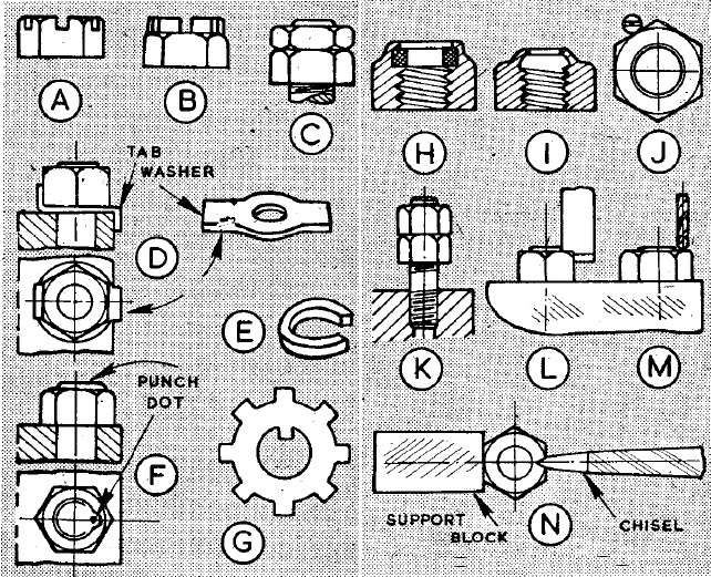 How to Fit Screw