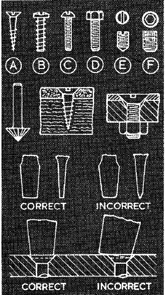How To Fit Screws