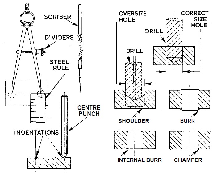 How to use drills