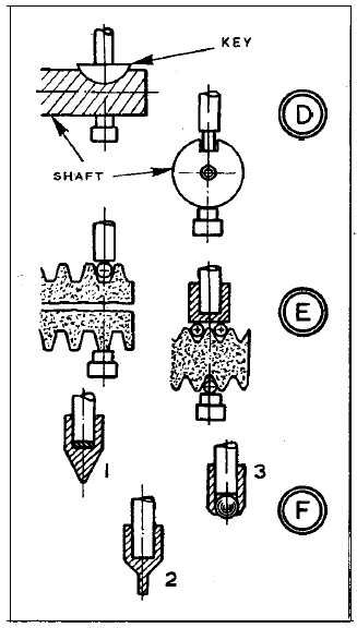 Methods of Adapting a Micrometer