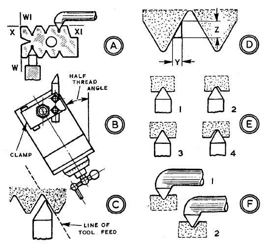 Screw-Cutting-Tool-Feeds-MAXNOVO