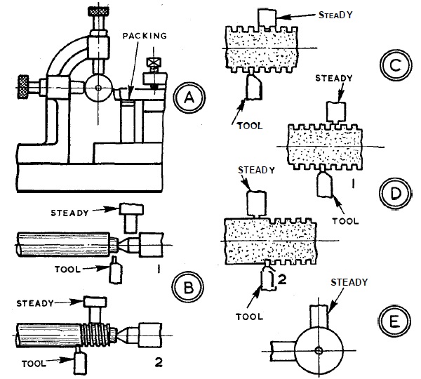 Screwcutting-Long-Threads