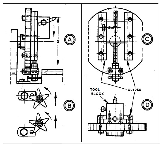Self-Feeding-Facing-Tool-MAXNOVO-MACHINE
