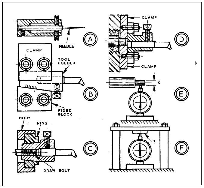 Setting-Rotating-Boring-Tools-MAXNOVO-MACHINE