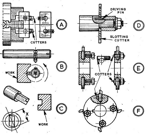 Simple-Milling-Cutters-Maxnovo-Machine