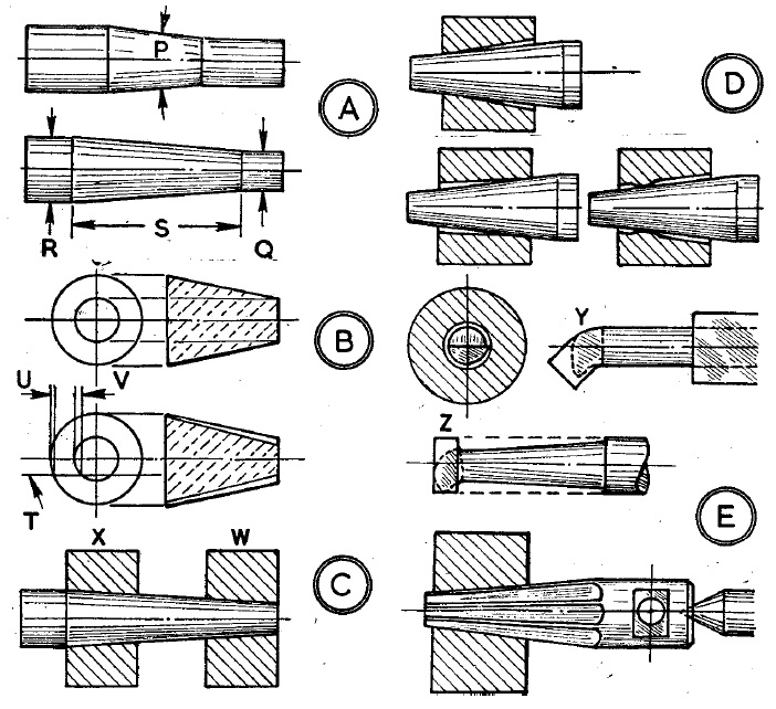 Some-Facts-about-Tapers-MAXNOVO-MACHINE