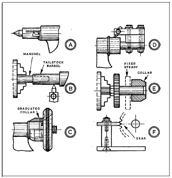 How-To-Do-Taistock-Feed-Control